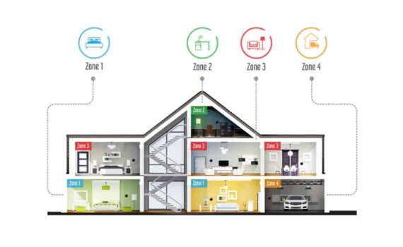 How Does a Dual Thermostat Work