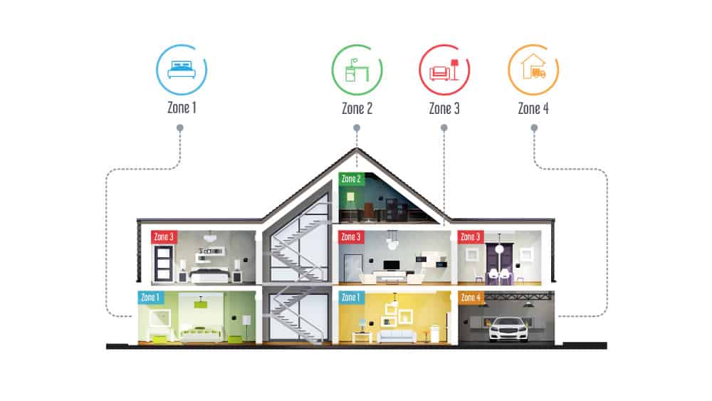 How Does a Dual Thermostat Work