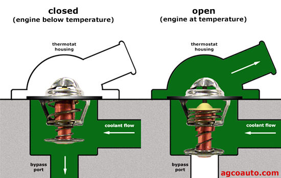 How Does an Engine Thermostat Work