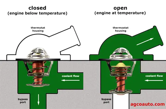 How Does an Engine Thermostat Work