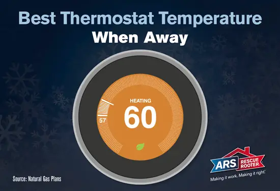 Thermostat Temp When Away