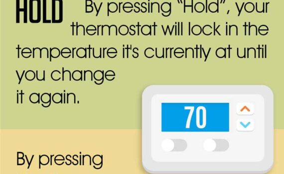 What Does Set Mean on Thermostat