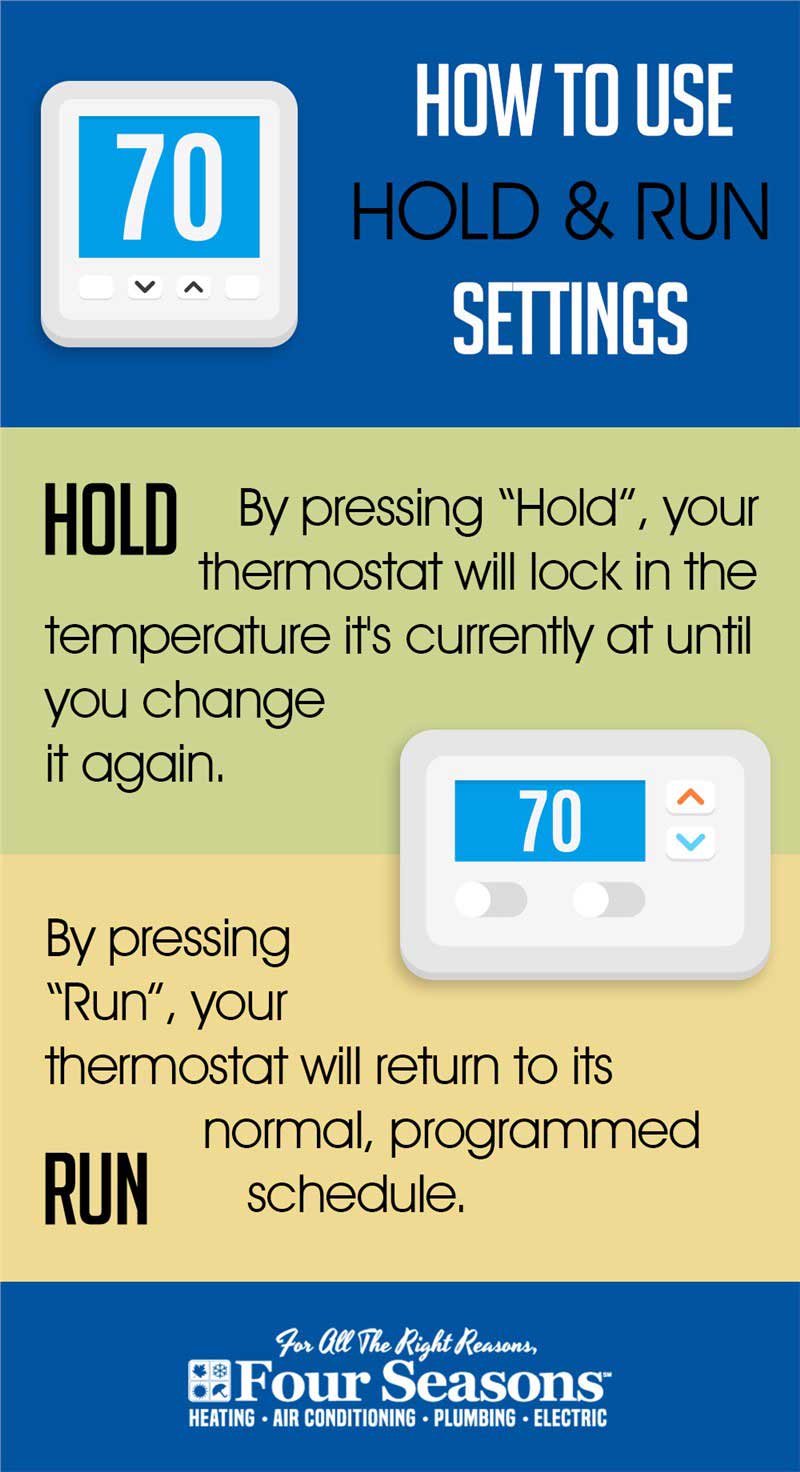 What Does Set Mean on Thermostat