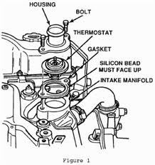 Where is the Thermostat Located on a 2000 Dodge Durango