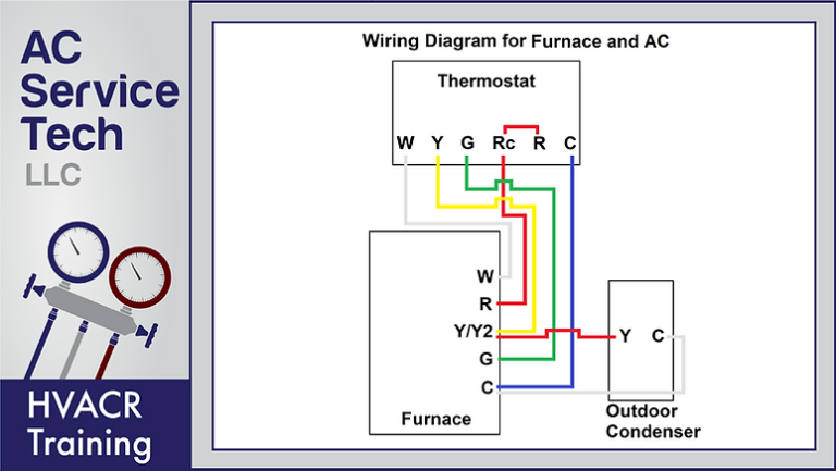 A C Thermostat Wiring Diagram: Simplified Guide for Beginners ...