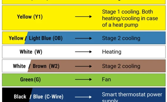 Do I Really Need a Thermostat With Aux Heat Terminal