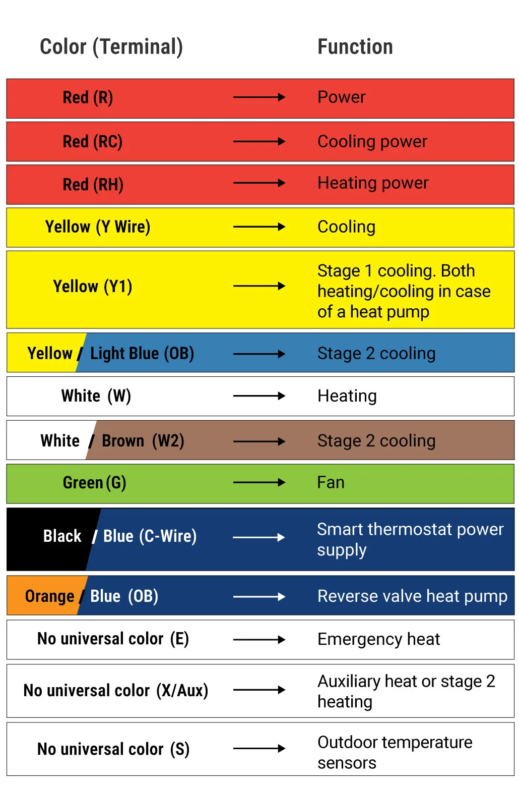 Do I Really Need a Thermostat With Aux Heat Terminal