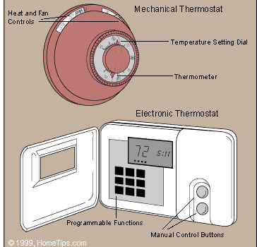 How Does a House Thermostat Work