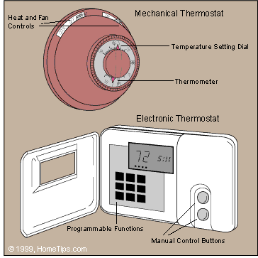 How Does a House Thermostat Work