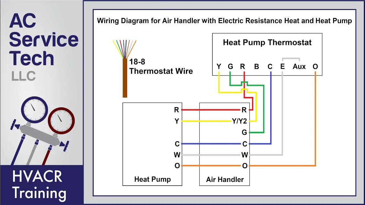 How to Connect Heat Pump Thermostat