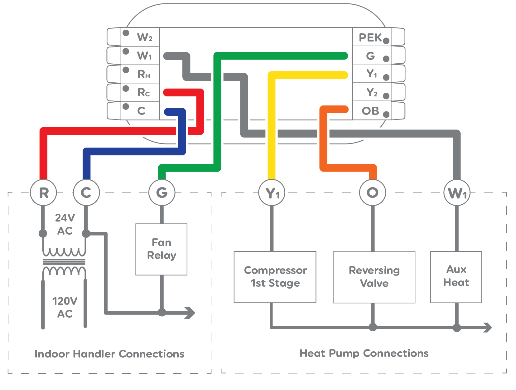 How to Install Heat Pump Thermostat