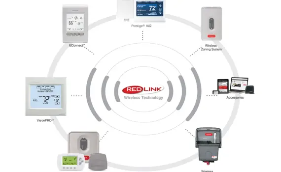 How to Use Honeywell Redlink Thermostat