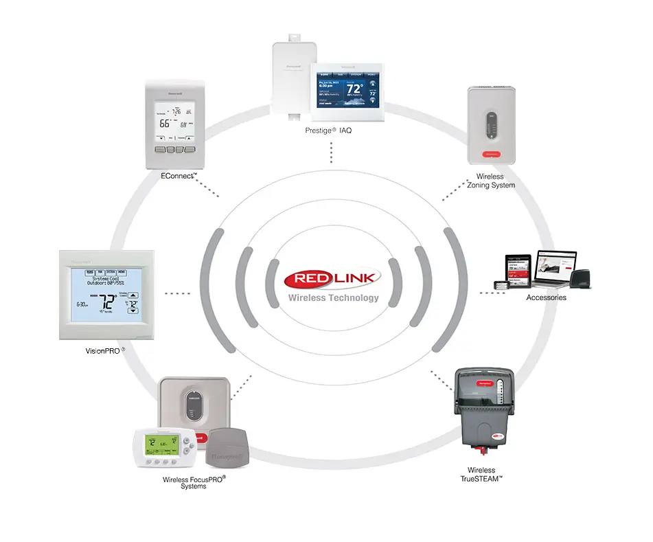 How to Use Honeywell Redlink Thermostat
