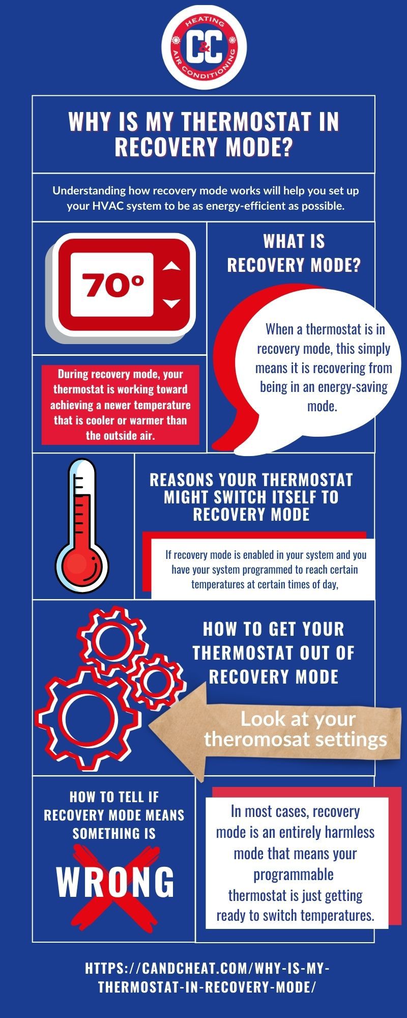 What Does Recovery Mean on Thermostat