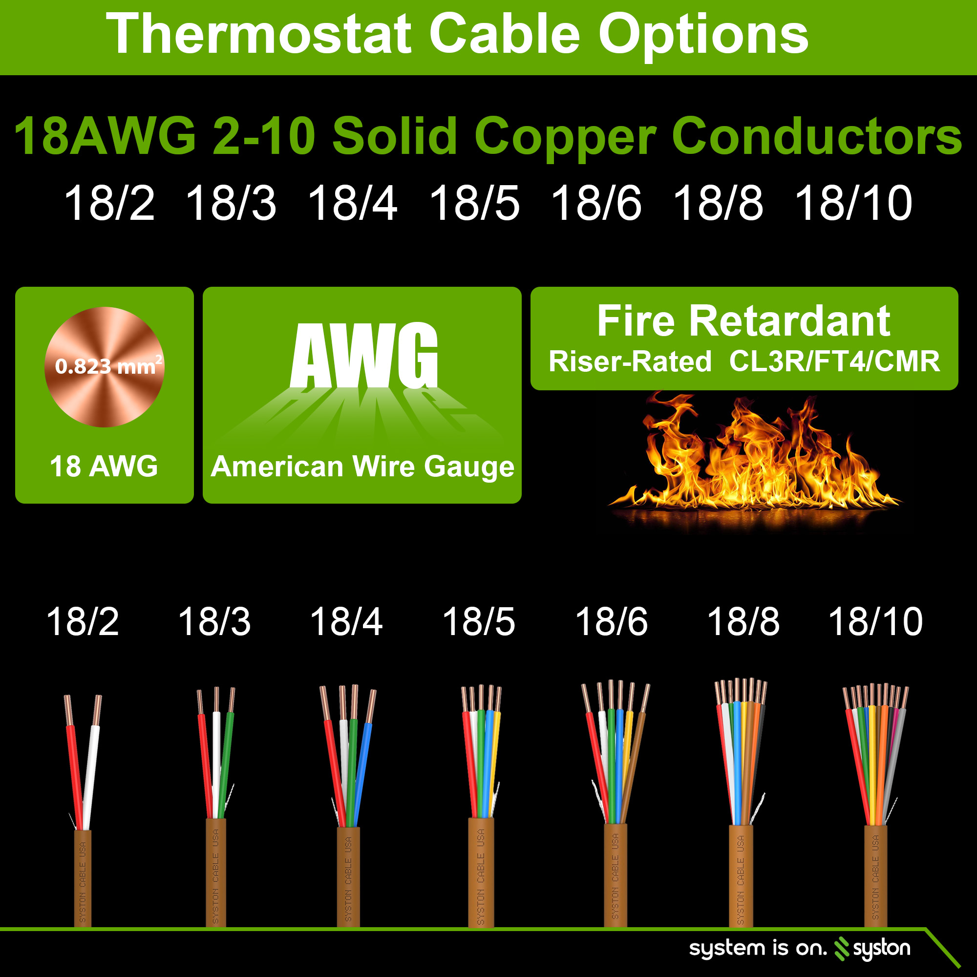 What Gauge Wire for Thermostat