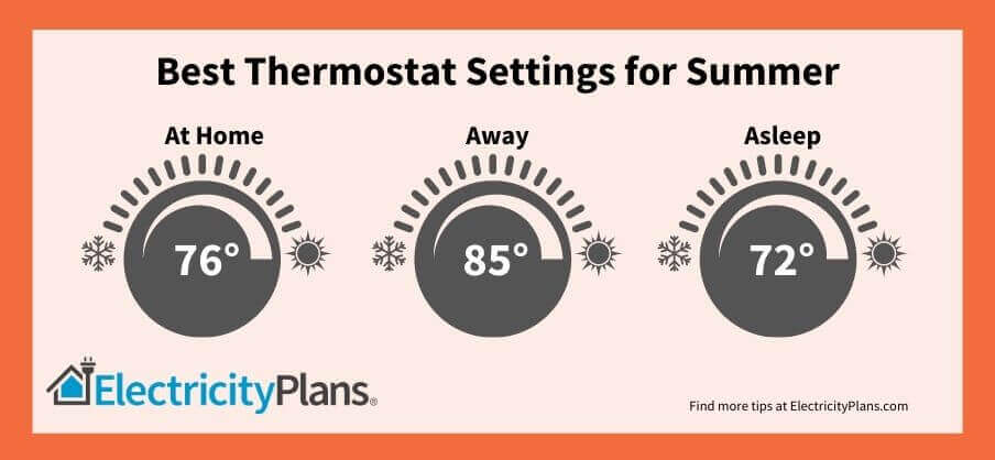 What Should I Set My Thermostat to in Summer