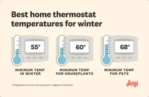 What Temperature to Set Thermostat When on Vacation in Winter: Expert