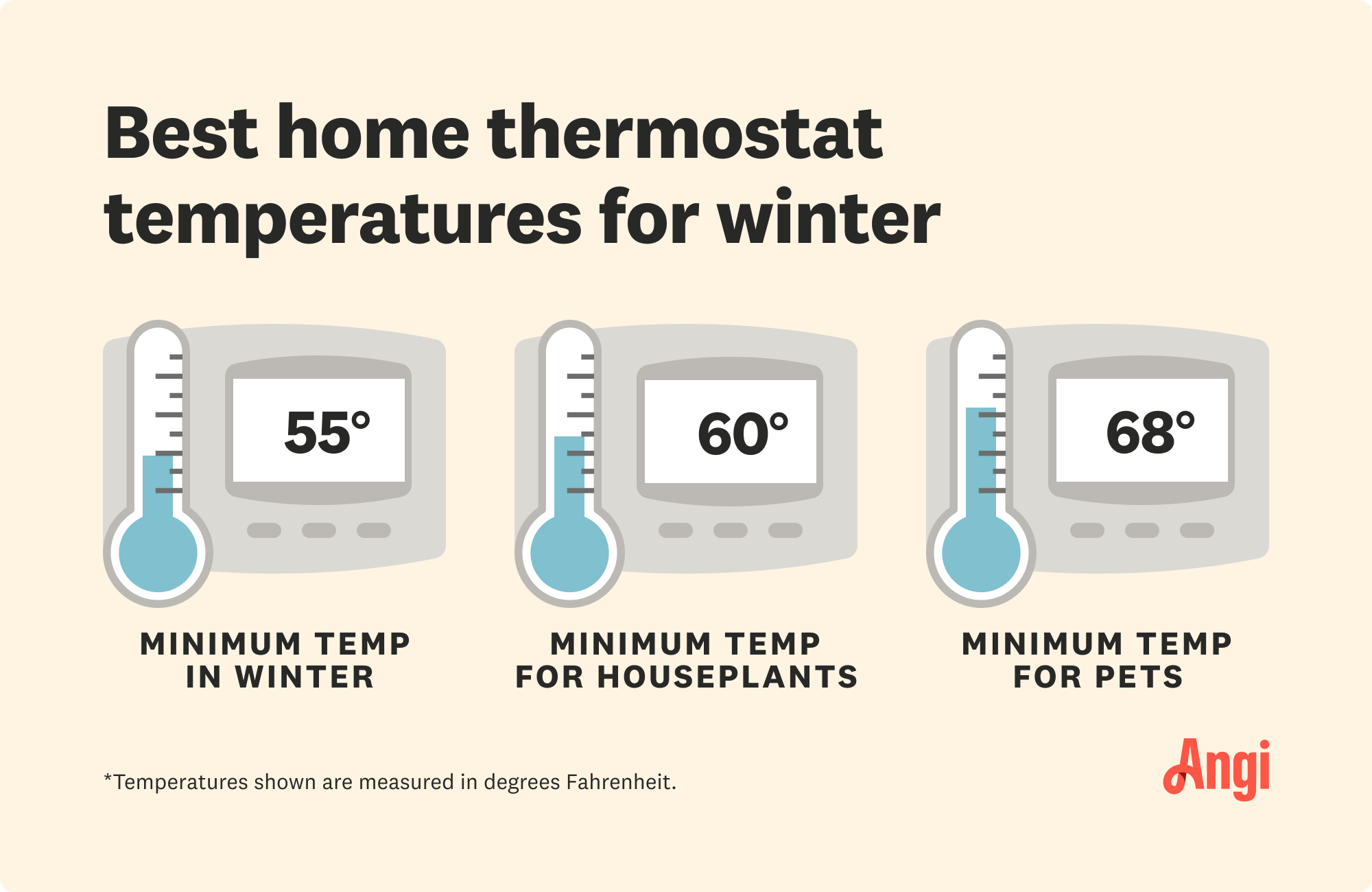 What Temperature to Set Thermostat When on Vacation in Winter