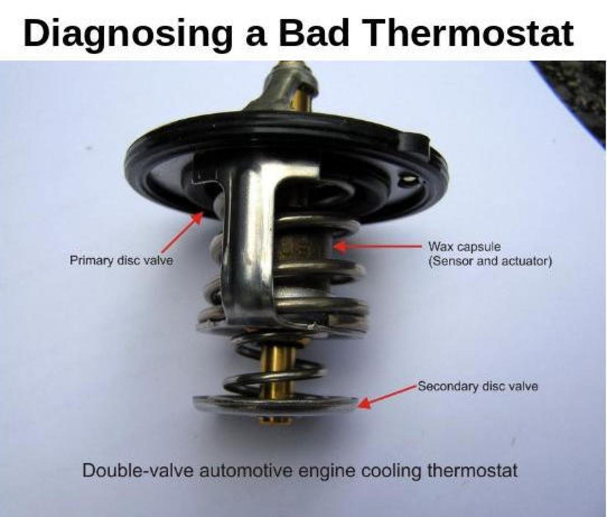 Can a Bad Thermostat Cause Coolant Leak