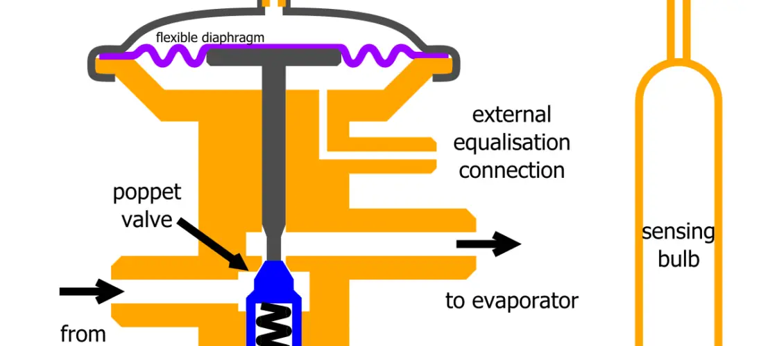 What is a Thermostatic Expansion Valve