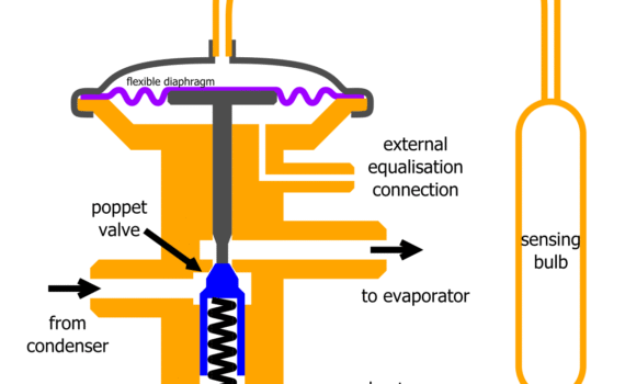 What is a Thermostatic Expansion Valve