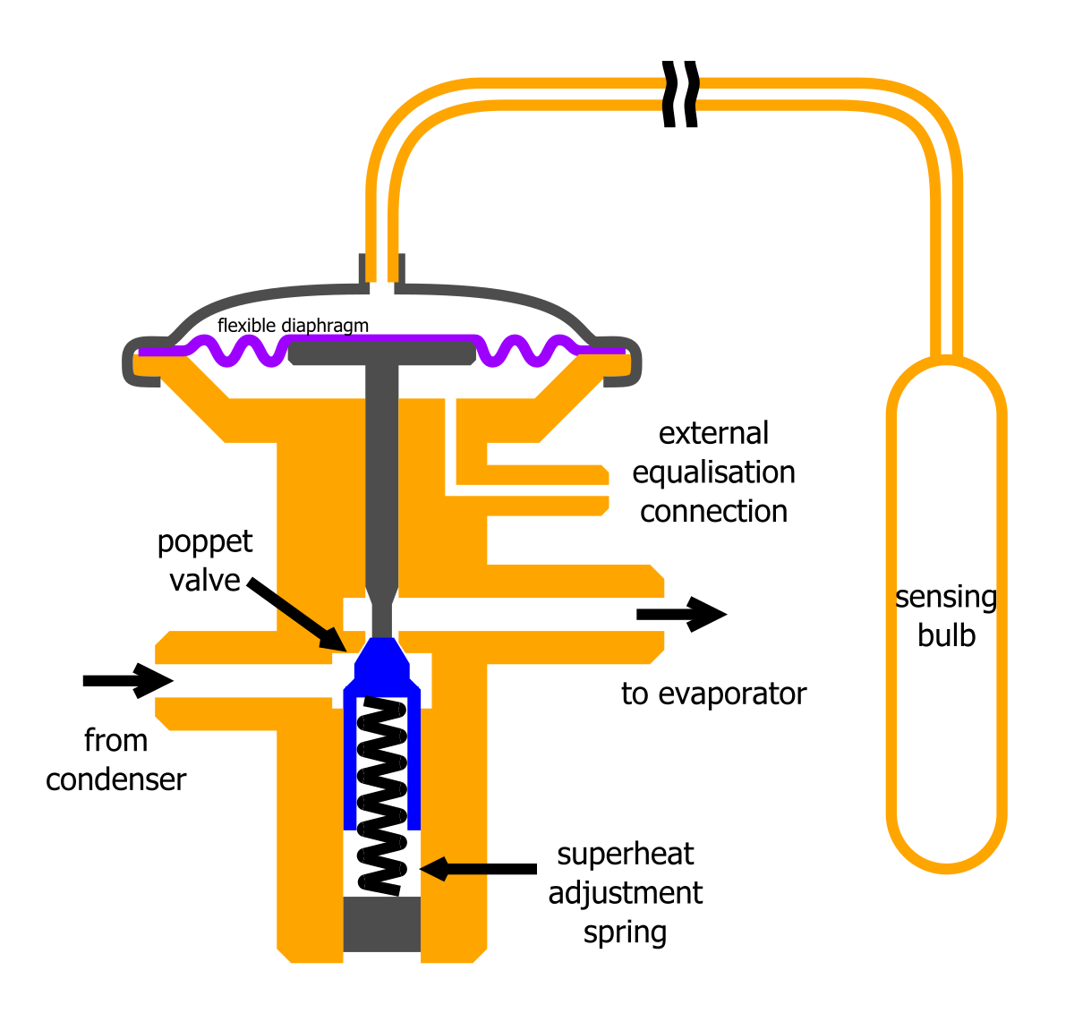 What is a Thermostatic Expansion Valve