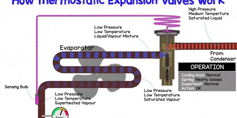 How Does a Thermostatic Expansion Valve Work
