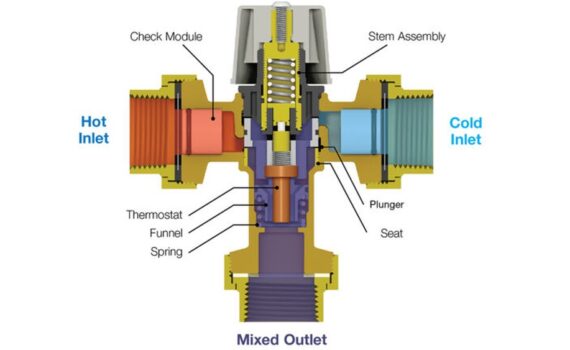 How Does Thermostatic Mixing Valve Work