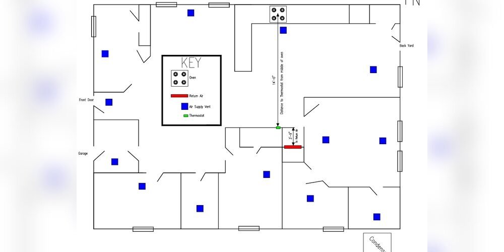 How Far Should the Thermostat Be from the Return
