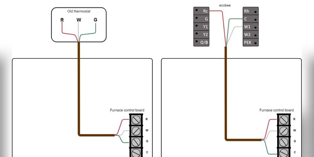 How to Wire a Thermostat to a Furnace Heat Only