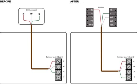 How to Wire a Thermostat to a Furnace Heat Only
