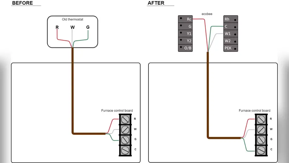 How to Wire a Thermostat to a Furnace Heat Only