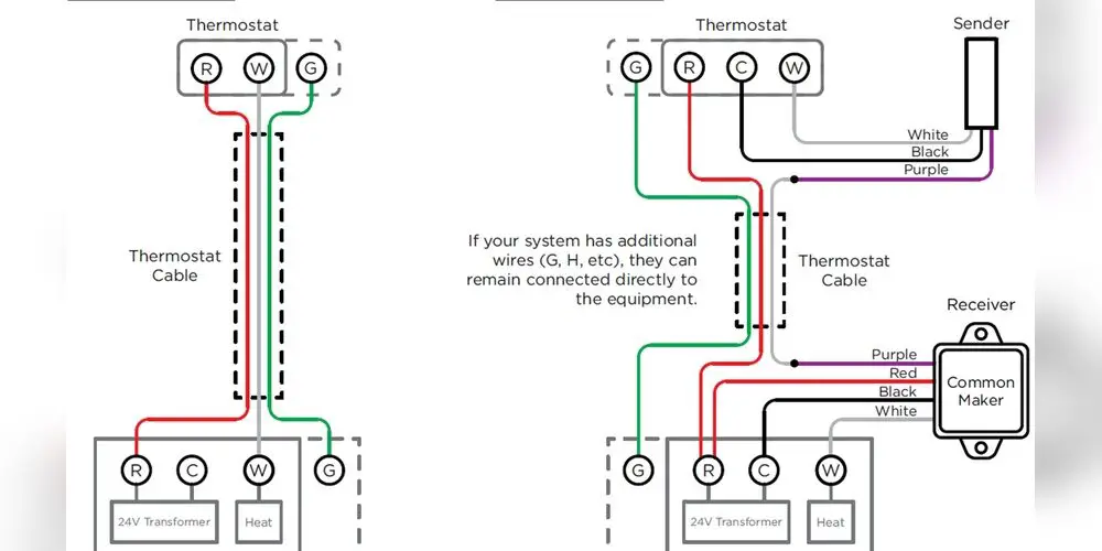 How to Wire a Thermostat With 3 Wires