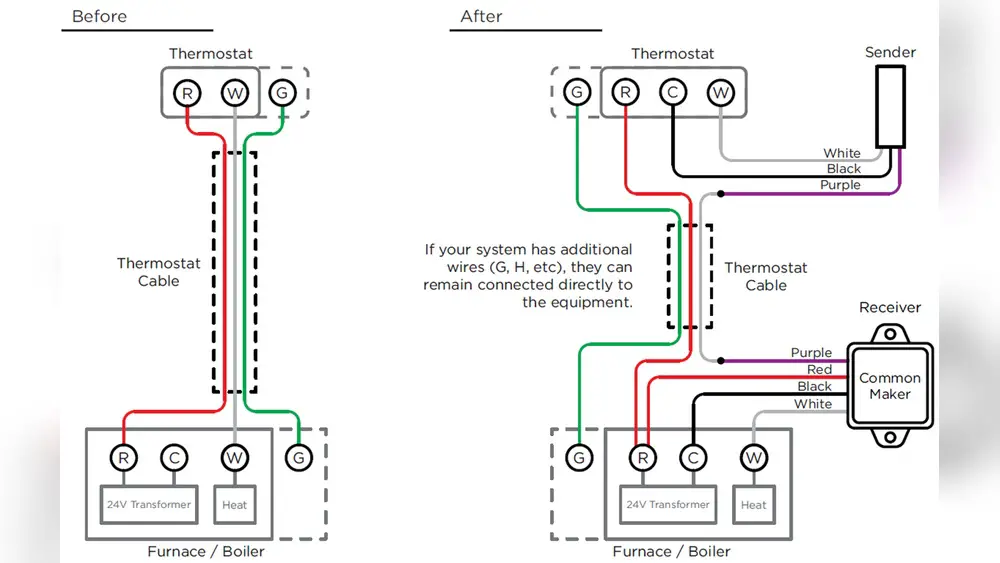 How to Wire a Thermostat With 3 Wires