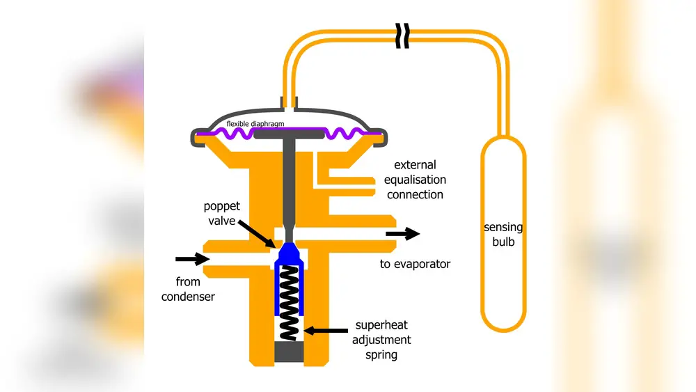 What Does a Thermostatic Expansion Valve Do