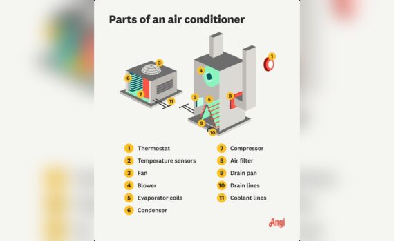 What Does Fan Circ Mean on Thermostat