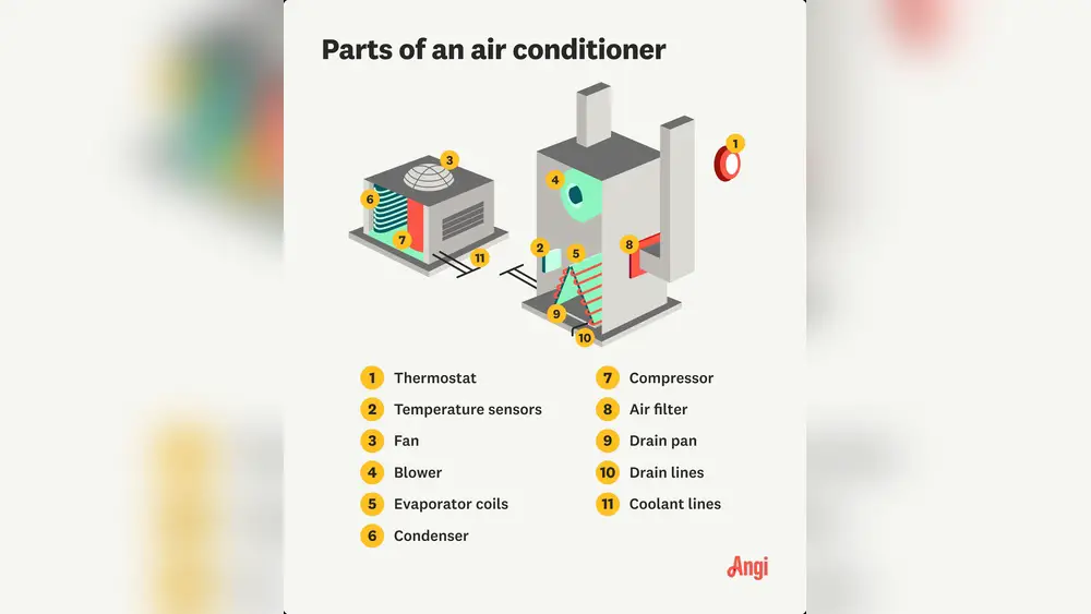 What Does Fan Circ Mean on Thermostat