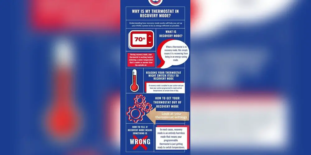 What Does in Recovery Mean on a Honeywell Thermostat