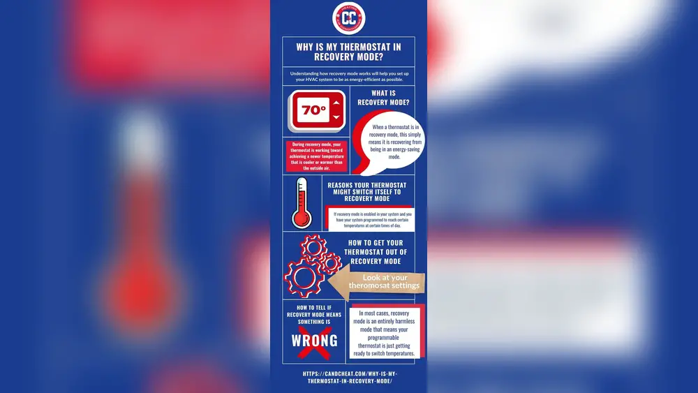 What Does Reco Mean on Thermostat